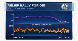 Full Size Of Ge Shares Would Need To Hit This Level #7548327