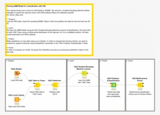 H2o Gbm Classification Model #7549001