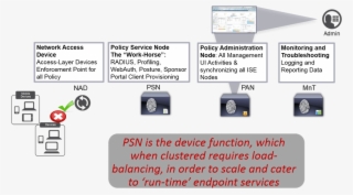 Psn-loadbalanced #7549828