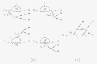 $b \to X {s} \mu^{ } \mu^{ }$ In Technicolor With Scalars #7550955