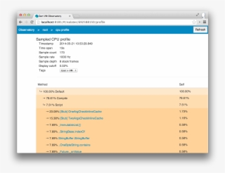 Dart Observatory #7551711