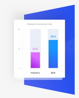 Stop Losing Customers At Checkout #7553336