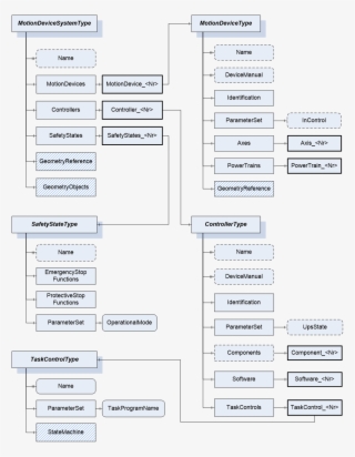 Currently Identified Information Blocks For The Robotics #7553537
