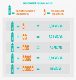 Which Rate Of Nicotine To Choose #7553591