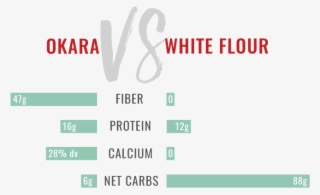 Okara Vs Whiteflour #7554620