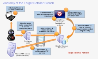 Anatomy Of The Breach #7555304