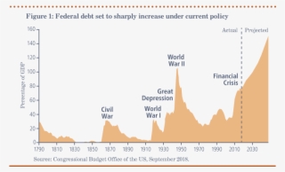 Trump, Trade And Trust #7555372