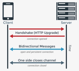 Image From Pubnub #7555448
