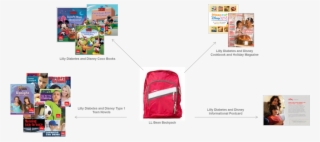 Img 0001 Blogger Backpacks #7555645