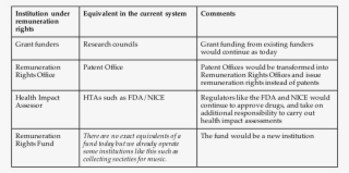 Grant Funding From Existing Funders Would Continue #7556178