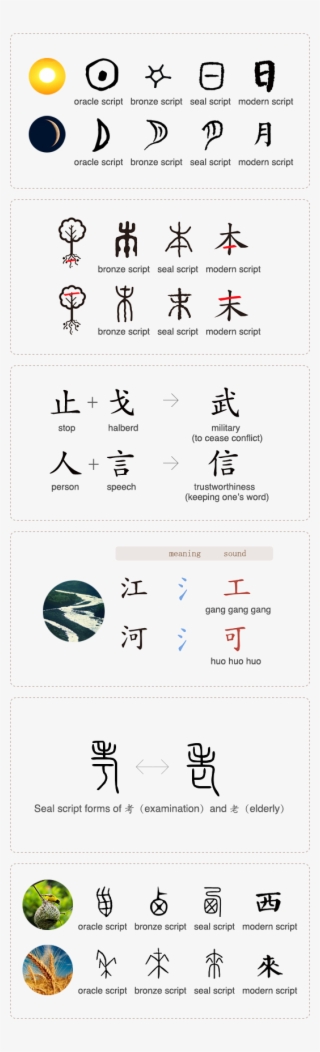 Analysing The Form Of 來 #7556815