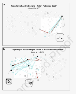 6 Design Trajectory From A Single Run For Three Different #7558366
