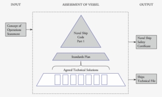 Main Regulatory Elements In The Certification Process #7559720