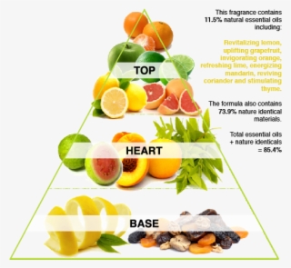 This Bright Fresh Scent Combines The Sparkle Of Lemons #7560902