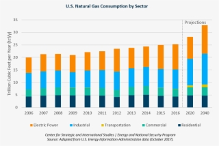 Natural Gas Can Contribute To The Reduction Of Greenhouse #7561742