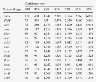 The Number Of Tetra-peptide Words Of 15 Structural #7563801
