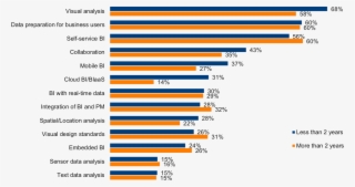 Bi Usage Trends 2017-2018 #7564015