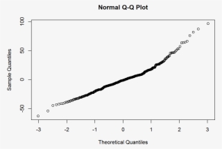 Unnamed Chunk 15 #7564154