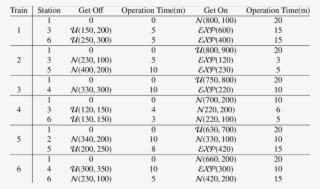 Numbers Of Passengers Getting On/off At Each Station #7564486