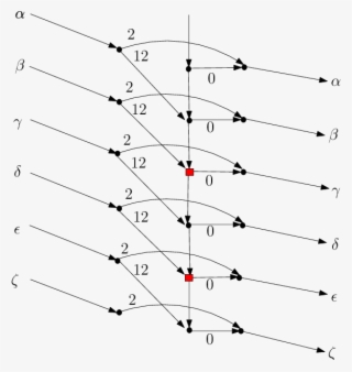 If Train Β Has A Delay, Then The Delay Policy #7564533