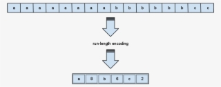 File - Run-lengthencoding1 #7565035