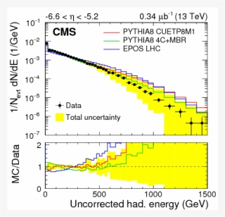 Show More Plots #7565738