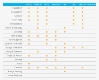 Heart Rate Is One Of The Most Important Vital Signs #7565740