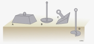 Mooring Anchor Types #7565832