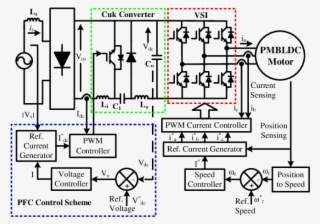 Control Schematic Of Pfc Cuk Converter Fed Pmbldcm #7565997