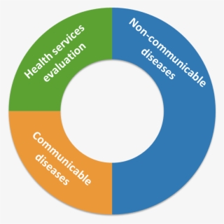 Research Areas #7567294