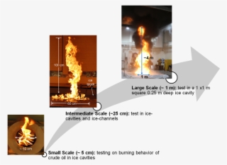 Ice Block Png #7567589