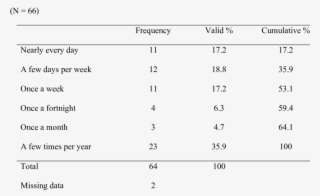 How Often Card Gamblers Played Card Games For Money #7568480