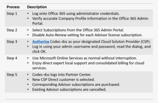 Any Questions #7569668