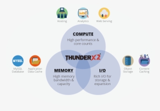 Features As Our X86-based Products, Making A Gigabyte #7569944