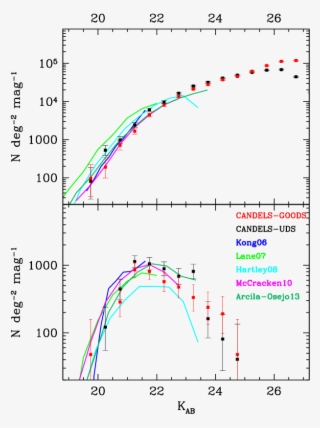 Number Counts For The Sbzk And Pbzk (bottom Panel) #7570054