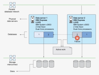 Two-node Hot Standby Ha Cluster Scenario #7570275