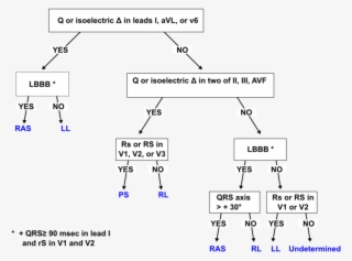 De-milstein Algorythm #7570378