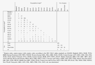Number Of Progenies According To Parental Geographical #7570431