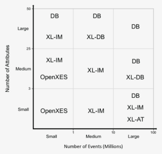 Suitability Of Xes Implementations For Event Logs Of #7570591