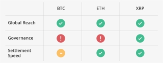 Xrp Vs Btc And Eth #7570637
