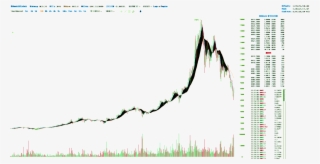 Btc #7570790