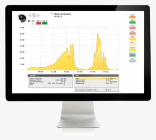 Caused By Overvoltage, Lightning Strikes Or Electronic #7571901