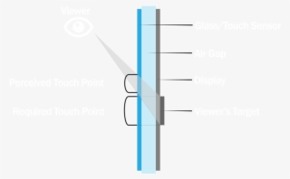 D&t D And T Parallax Reduction By Optical Bonding And #7572199