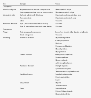 Various Forms Of Osteopetrosis And Osteoporosis That #7572204
