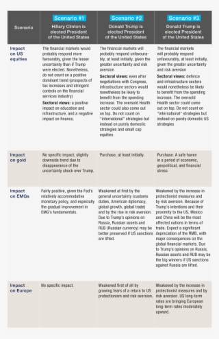 2016 10 Point Elections Us #7572611