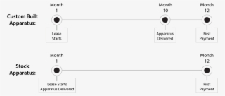 Pierce Mfg Easy Leasing Payments 2 #7572821