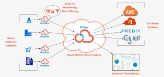 Bridging It & Ot #7572889