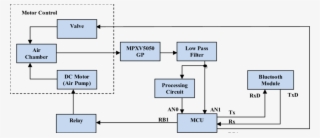 A Block Diagram Of Our Blood Pressure Monitor Device #7573366