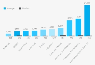 Average Twitter Followers #7573475