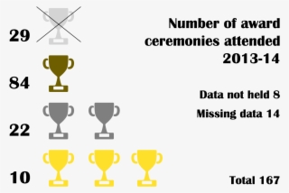 Numberceremoniest167 #7574465